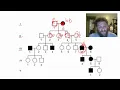 Pedigree Analysis and Pedigree Analysis Lab