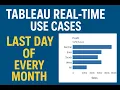 Tableau LOD Expressions Real Business Use Case Tutorial