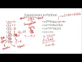 Evaluation of Expressions in Hindi