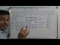 Depth First Search DFS Graph Traversal with Example Complete Explanation Data Structures
