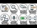 Every Online Tracking System Explained