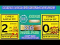 Download Lagu Dina Bhavishya  28 August 2025|Daily Horoscope Zodiac sign|LuckyNumbertoday|#dinabhavishya_today