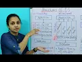 STRUCTURE OF OS OPERATING SYSTEM STRUCTURE TYPES KERNEL BASICS COMPARISON WITH EXAMPLE MALAYALAM