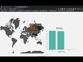 Project Demo Submission Data Visualisation