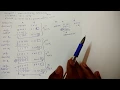 5 Binary Division method Restoring and Non-restoring Division Algorithm