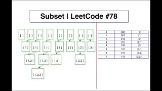 Subset Problem LeetCode