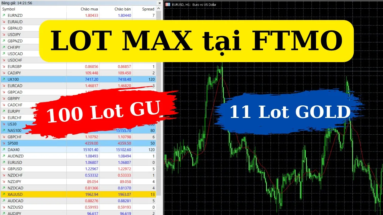 Outline Video Số Lot Max có thể vào khi Trade Quỹ FTMO