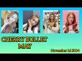 Female KPOP IDOLS Born In 2004