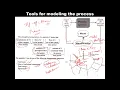 Lecture 5 Example of Process Dynamics and Control