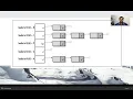 HashMap implementation in Java - part 1