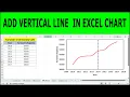 Add Vertical Line in Excel Graph Step-by-Step Tutorial