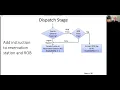 V0C TomasuloAlgorithm