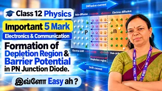 Formation of Depletion Region & Barrier Potential in PN Junction diode Electronics Class 12 Physics