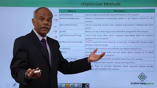 Session Tracking In Servlet