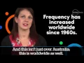 What are heatwaves