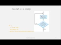 Object Oriented Programming Using Java Java Summary - Part5