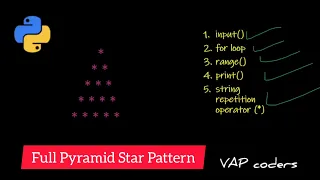 Full Pyramid Star Pattern in Python Print Star Triangle Python Pattern Program for Beginners