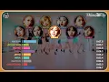 TWICE (トゥワイス) - Wake Me Up (Line Distribution)