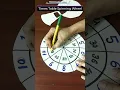 How do you make a spinning wheel of multiplication Times Table Spinning Wheel