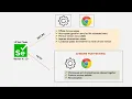How to use Chrome for Testing browser with Selenium and Python