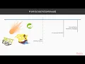Hands-On RESTful Web Services with Java 11 Everything From Scratch packtpub com
