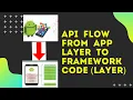 Android Framework - API Flow from App layer to Framework Layer