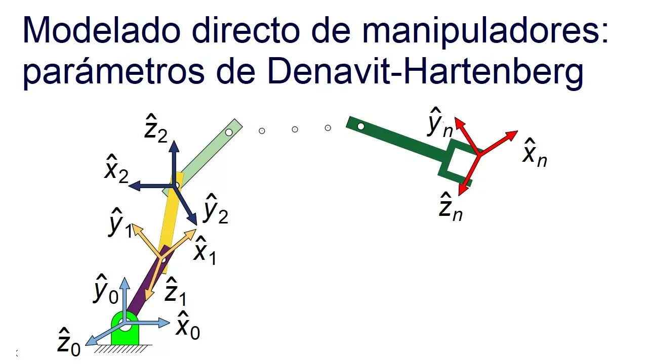 Cinemática directa y parámetros de Denavit-Hartenberg