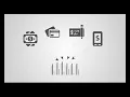 Onsite Property Management that Works - How its done in 2 minutes