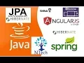 Creating maven project in eclipse ide spring c Jsp creating front end pages by using bootstrap