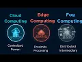 Cloud Computing vs Fog Computing vs Edge Computing Explained with Real-Life Examples EPFO UPSC