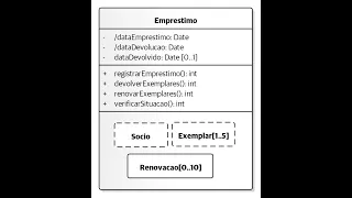 Diagrama de Estrutura Composta