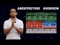 Android Training - 02 Architecture Overview