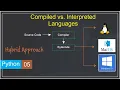 Compiled vs Interpreted Languages