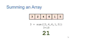 Recursive Array Methods in Java