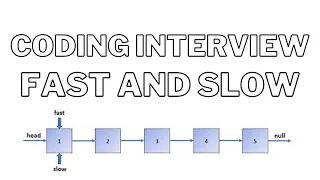 Coding Interview Pattern Fast and Slow Pointers
