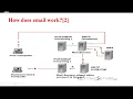 EMAIL HEADER ANALYSIS