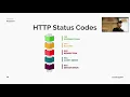Intro to iOS Development Lecture 8 - Basics of Networking