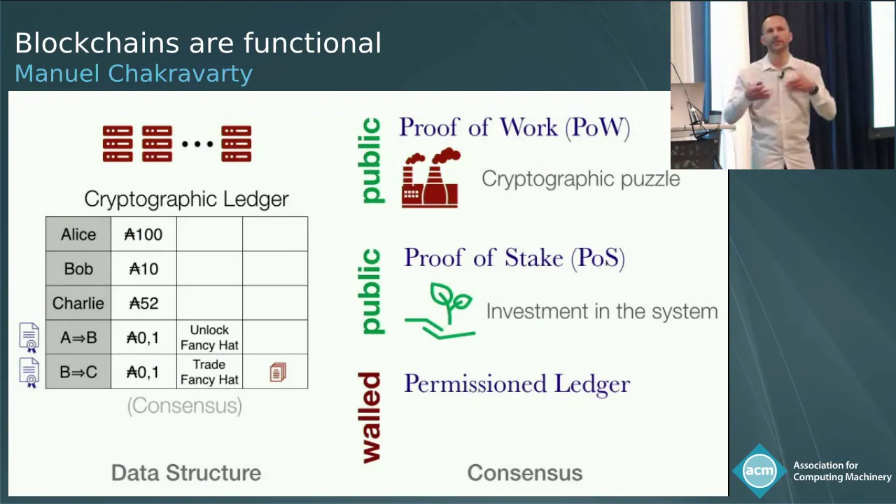 Blockchains are functional