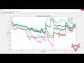 NETWORK RECONFIGURATION FOR IEEE 118 BUS SYSTEM AND OPTIMAL CAPACITOR ALLOCATION-DIFFERENT LOAD-TLBO