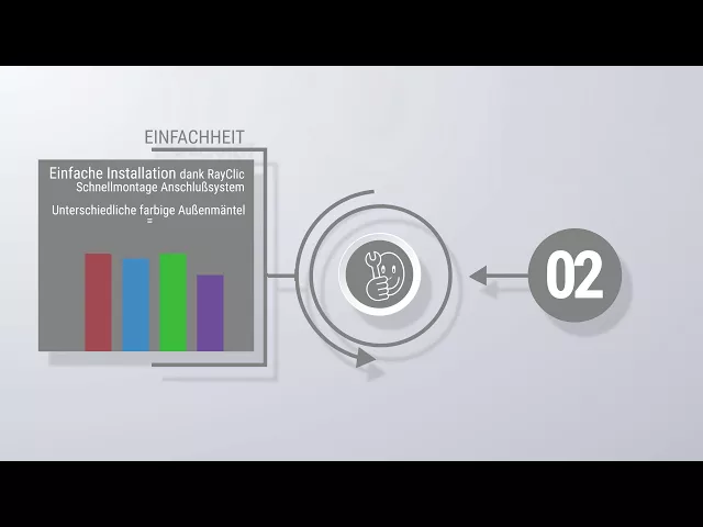 RAYCHEM XL-Trace Halogenfreie, Selbstverlöschende und Raucharme Selbstregelnde Heizbänder