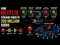 Full Project How Netflix Streams to 200 Million Users Spring Boot Redis Kafka AWS S3
