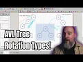 AVL Tree Rotation Types Explained for Self-Balancing Binary Search Trees