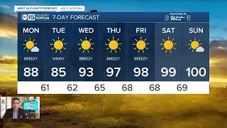 FORECAST First 90s of the year now in sight