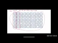 Quick-Select Algorithm and Median-of-Medians Lecture