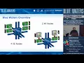 Machine Learning on Blue Waters Using Tensorflow with the Image Feature Detection Problem