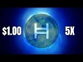 Channel