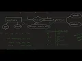Entity-Relationship Model Attributes of relationship types one to one 1 1