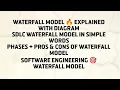 Waterfall Model in Software Engineering Phases Advantages Disadvantages Explained