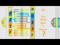 DTC Saab P023F Short Explanation