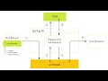 Spring AI - Tool Calling 3